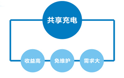 共享充電寶市場前景 共享充電寶市場前景
